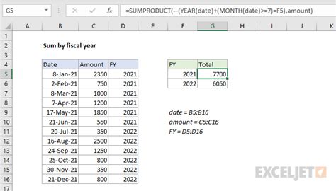 Sum By Fiscal Year Excel Formula Exceljet