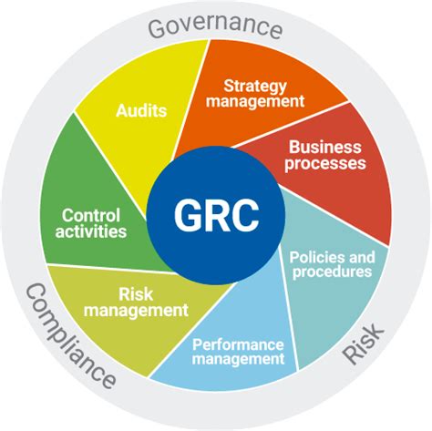 Cyber Security Governance Risk Compliance And Training Defense
