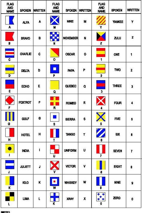 Alphabet And Numeral Flags