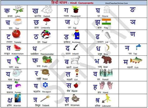 Alphabet Chart Hindi Vowels In English Below Is A Table Showing The