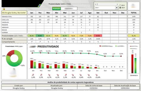 Criar Dashboards Microsoft Excel Com Tela FullScreen Douglas Godoy Douglas Godoy
