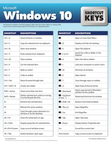 Microsoft Windows Shortcut Keys