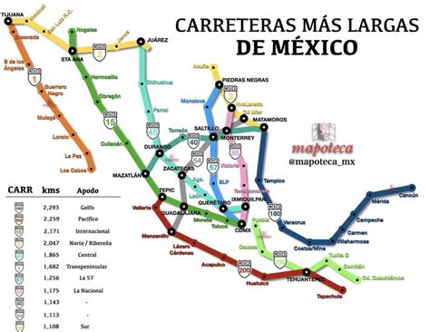 Iactrinca Las 11 Carreteras Más Largas De México 🇲🇽 Y Su