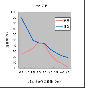 Check spelling or type a new query. 被害状況