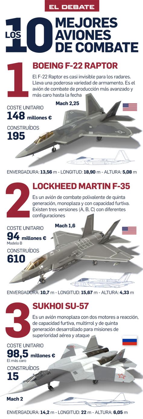 Ejército Del Aire F 22 F 35 Eurofighter Su 57 Los Diez Cazas De