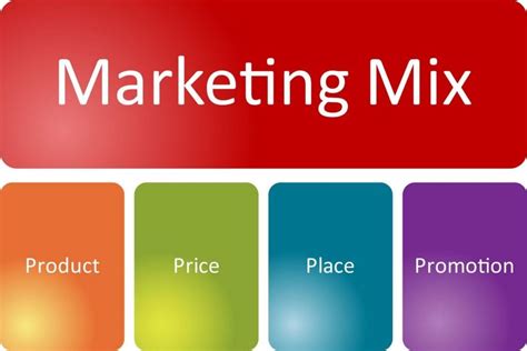 Marketing Mix Or 4 Ps Of Marketing Product Marketing Mix