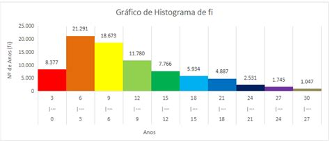 Tabela de Distribuição de Frequência TDF e Gráficos Estatísticos Estatística USC
