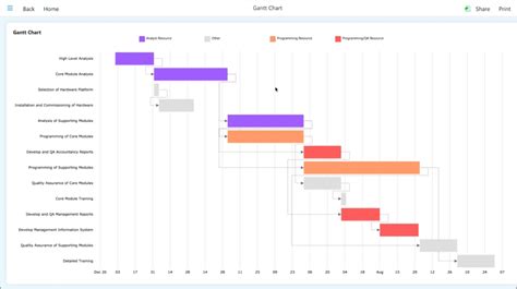 Get Started With Gantt Chart Examples With Use Cases Ntask Riset