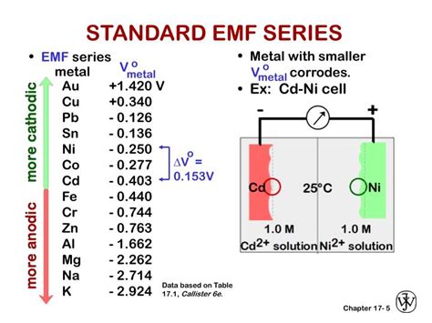 Standard (metrology), an object that bears a defined relationship to a unit of measure used for calibration of measuring devices. PPT - CHAPTER 16: CORROSION AND DEGRADATION PowerPoint Presentation - ID:3341269