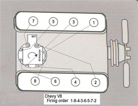 Firing Order Chevy 350 Hei Distributor Wiring Diagram