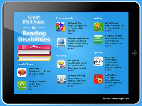 Ready to do a little talking? "50 Best iPad Apps for Reading Disabilities"