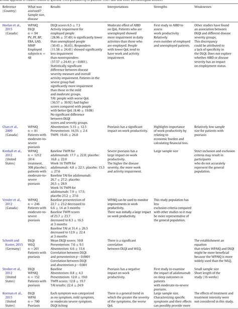 Table 1 From The Effects Of Autoimmune Blistering Diseases On Work