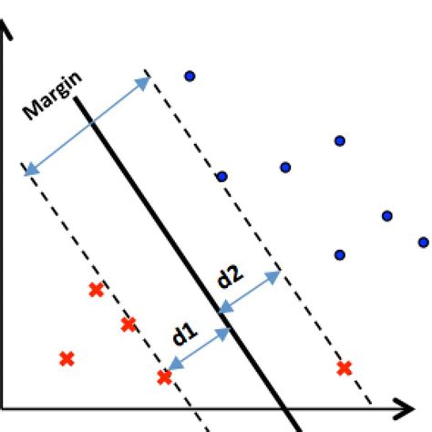 Mapping Original Data To A Higher Dimensional Feature Space Download