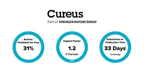 Cureus Cureus Impact Factor Announcement