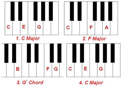 Chord Progression Chart Piano Chords Chart Printable Piano Chord