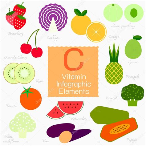 Vitamin C Infographic Element Stock Vector By ©noppanun 105013614