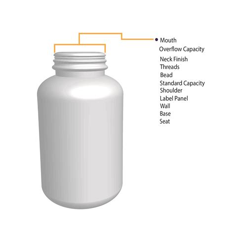 Anatomy Of A Bottle Nugen Packaging