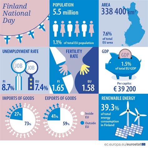 Finland's independence day is dec. Happy 100th Independence Day, Finland! : europe