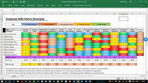 The skills matrix template excel can. Skills Matrix Spreadsheet Templates are very helpful tools ...
