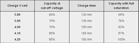 It's like a fuel gauge. batteries - LiPoly Battery - When to stop draining ...