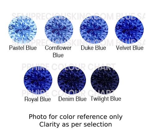 Blue Sapphire Color Range