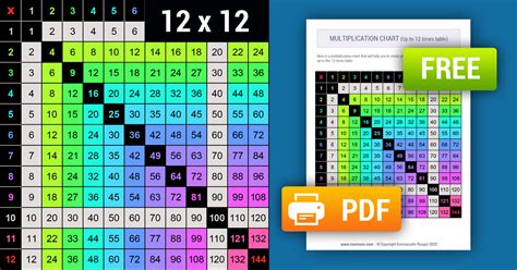 Pin On Free Printable 1 12 X Color Coded Multiplication 1 12 Times