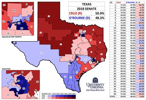 The House Democratic Murmurings In The Texas Suburbs And Elsewhere Sabato S Crystal Ball