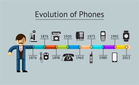 Von wem wurde der buchdruck erfunden? Wer hat das Telefon erfunden?