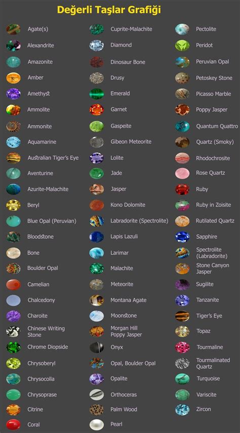 Types Of Gemstones Minerals And Gemstones Rocks And Minerals