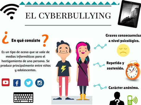 20 CIVICA GRADO 7 PAI SEMANA 5 EL CIBERBULLYING Concepto