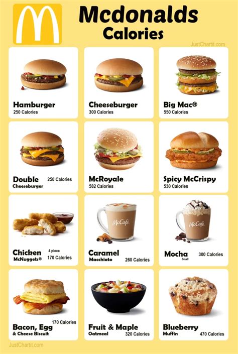 Mcdonalds Calories Chart Calories Menu List