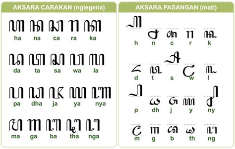 Indonesian Alphabet Pronunciation Course Bahasa Indonesia