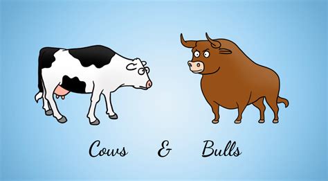 How To Build Cows And Bulls The Numeric Wordle Hardit Bhatia The