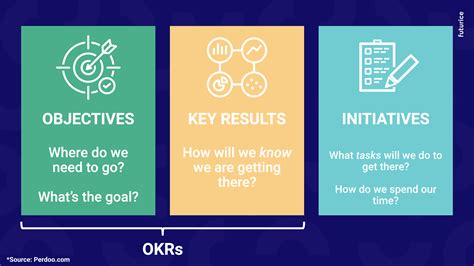 Futurices Journey With Okrs Objectives And Key Results 16 Insights We