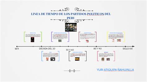 LINEA DE TIEMPO DE LOS PARTIDOS POLITICOS DEL PERU By YURI ATIQUIPA