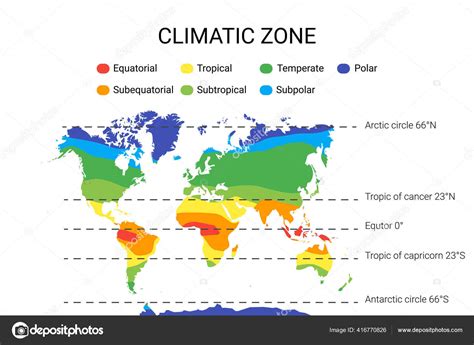 Climate Zones Map Scheme Vector Illustration Equatorial Tropical Polar