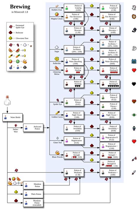 First, open your brewing standso that you have the brewing stand menu that looks like this: Some help with potions - Survival Mode - Minecraft: Java ...