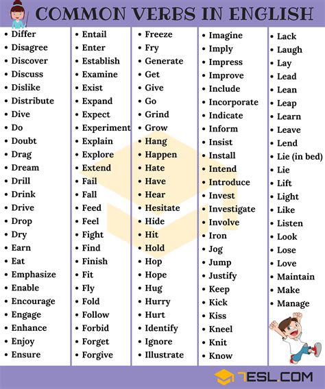 Basic English Verbs List