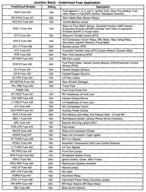 2004 Chevy Truck Fuse Diagram