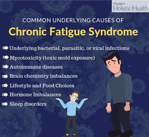 8 Symptoms of Chronic Fatigue Syndrome | Modern Holistic Health