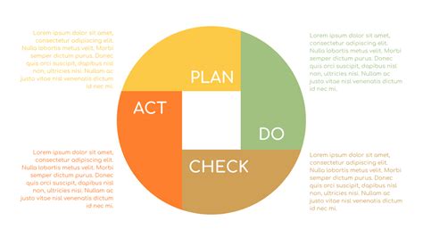 Create Your Pdca With This Template It Is Beautiful And Professionally