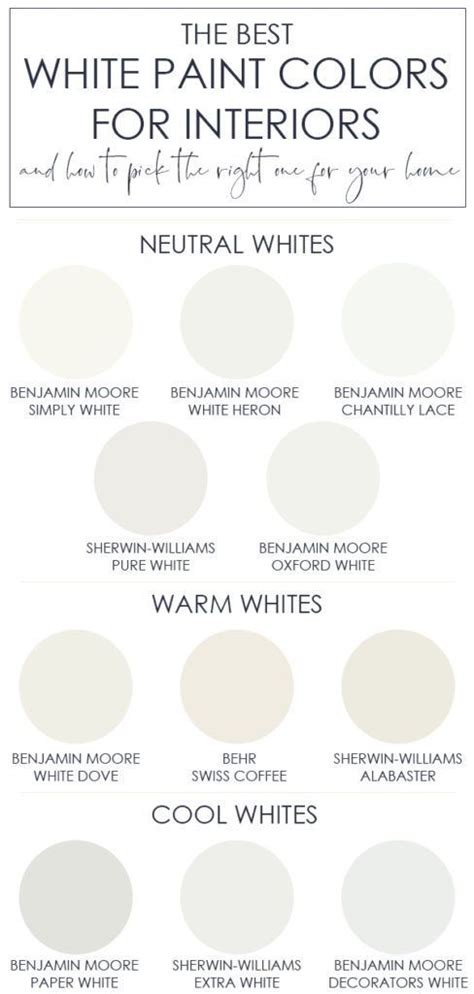 The Best White Paint Colors For Interiors White Paint Colors Best