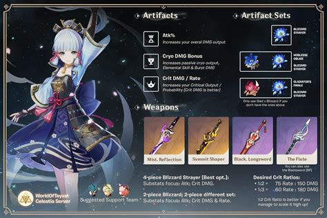 Complete Ayaka Guide Best Dps Builds Weapons Artifact And Team Hot