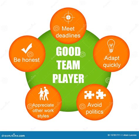 Good Team People With Teamwork Qualities Royalty Free Stock Photo