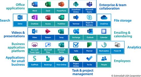 Microsoft 365 apps for enterprise is one of these many plans. Office 365 Intranet: Deep dive in your cloud corporate ...