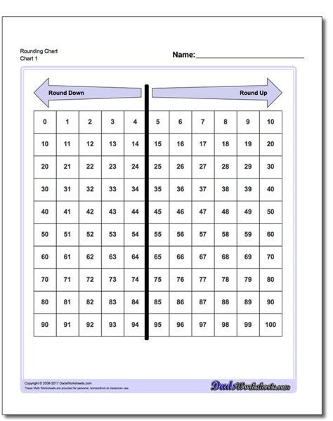 You Can Use A Hundreds Number Chart To Teach Rounding This Printable