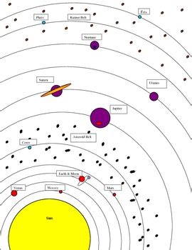 The solar system is the gravitationally bound system of the sun and the objects that orbit it, either directly or indirectly. Solar System Diagram by Amy Kirkwood | Teachers Pay Teachers