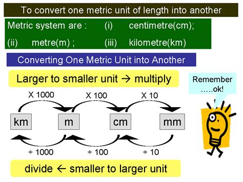 Conversion Of Units Of Length