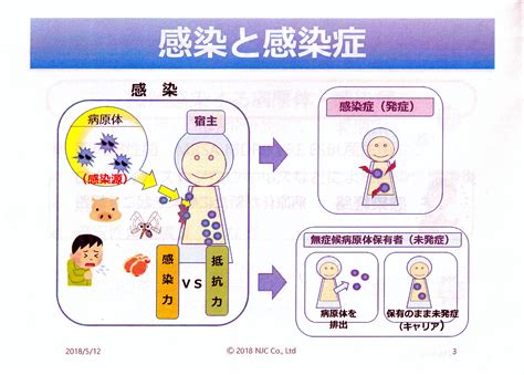 카피툰은 네이버웹툰 다음웹툰 카카오웹툰 레진코믹스 짬툰 투믹스 탑툰 만화책 미리보기 및 다시보기를 제공합니다. 感染症を知る!大切なお客様を守るために アクトスマイル研修会報告 2018.05.12 | 介護タクシー おおきなお世話