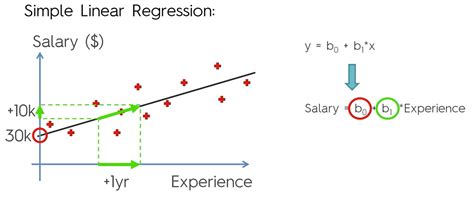 Simple Linear Regression Teori Regression 01 Simple Linear